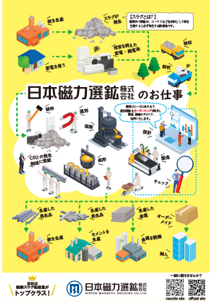 日本磁力選鉱
